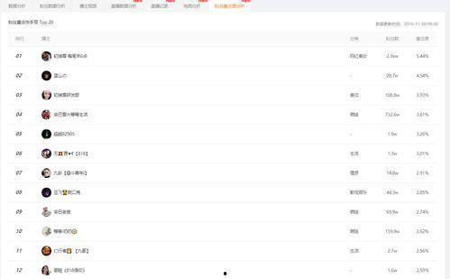 吃瓜看娱乐小程序下载,揭秘吃瓜看娱乐小程序的魅力所在